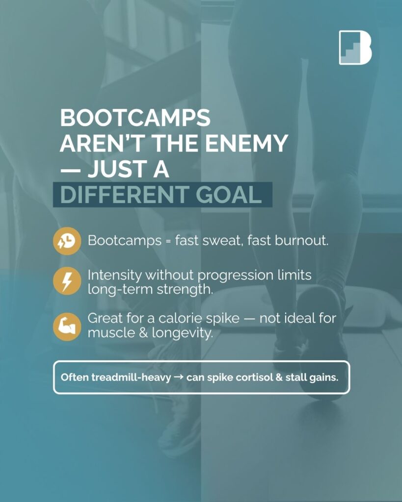 Bootcamp workout benefits and drawbacks